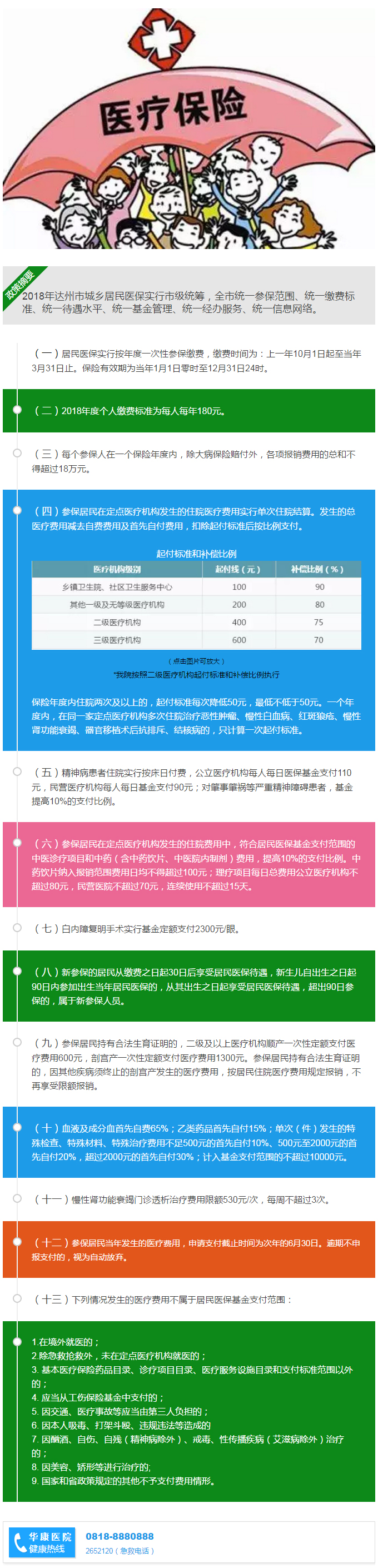 2018年達州市城鄉(xiāng)居民基本醫(yī)療保險政策.jpg